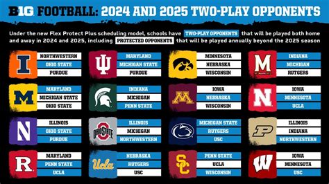 football standings today|big 10 football standings today.